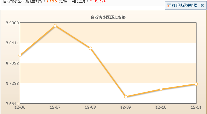 白石灣小區