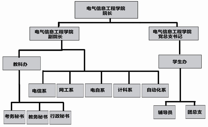 寧夏理工學院電氣信息工程學院