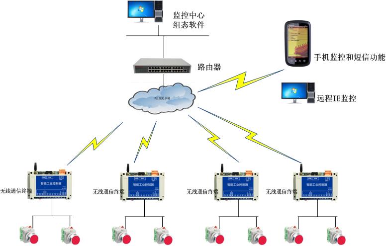 遠程輸入設備