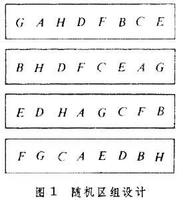 隨機區組設計