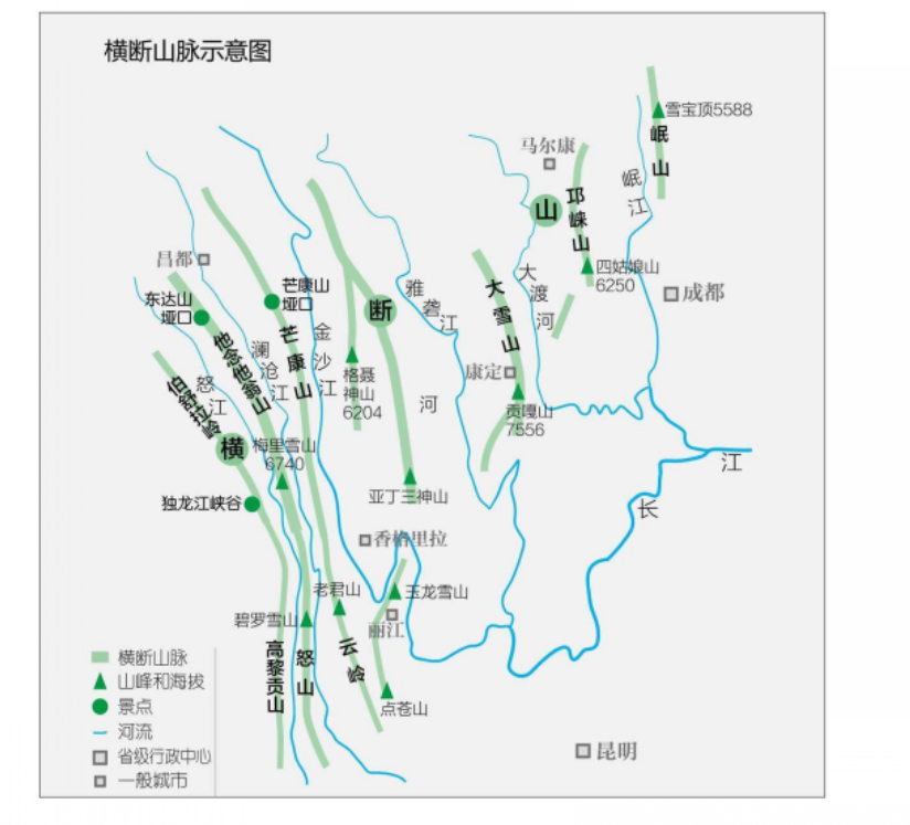 橫斷山脈(橫斷山系)