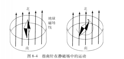 磁執行器