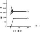 感知語音學