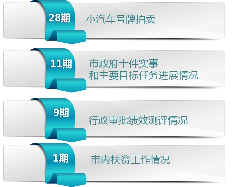 2014年東莞市政府信息公開工作年度報告