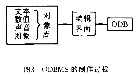 面向對象資料庫管理系統