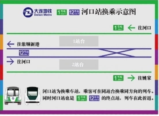 大連捷運對於河口換乘站的換乘指引