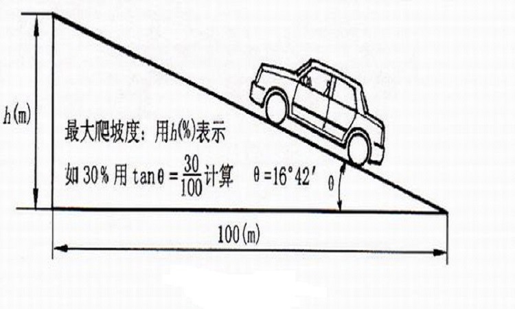 爬坡能力