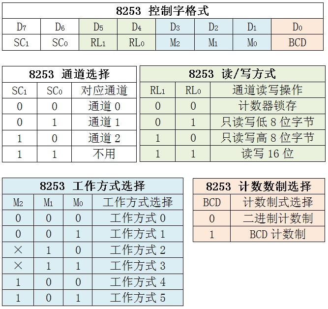 8253晶片