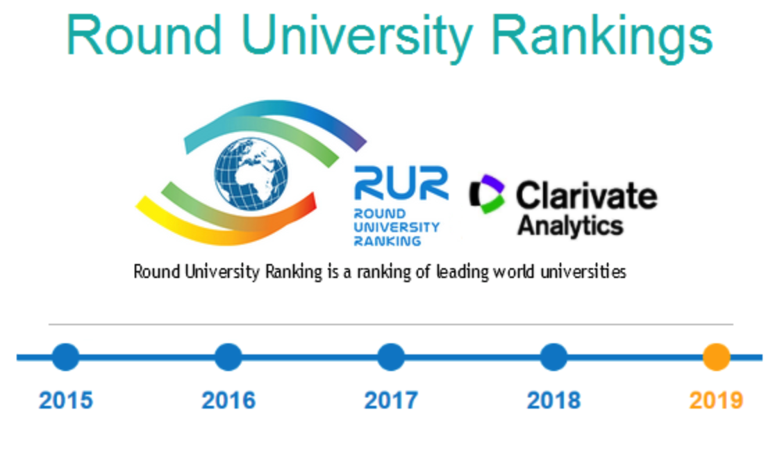 RUR世界大學排名