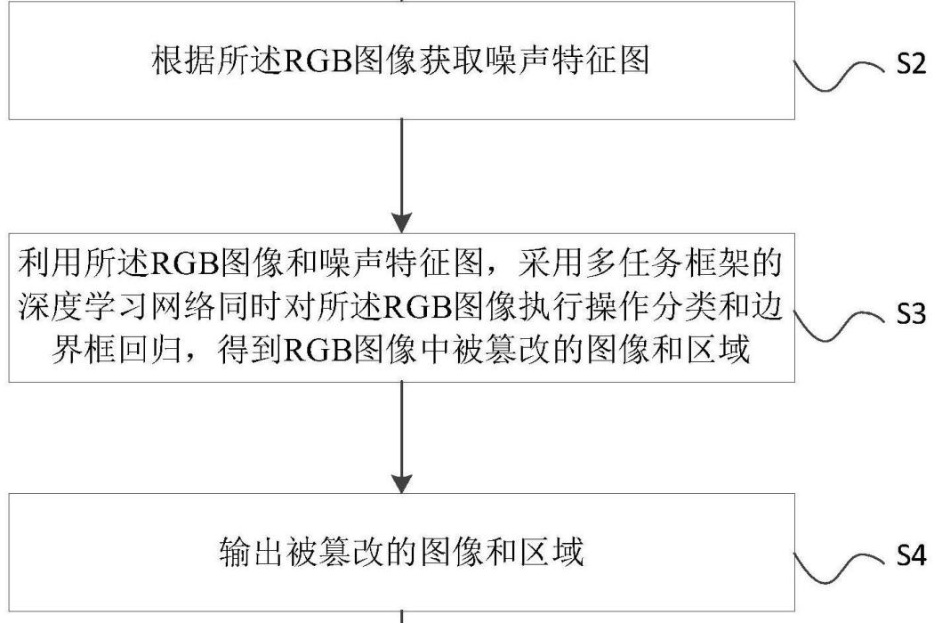 一種基於深度學習的圖像反向恢複方法