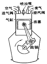 能量直接轉換裝置