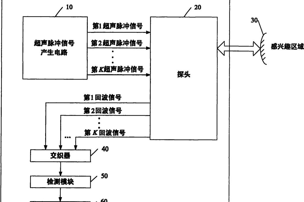 超聲成像的方法和裝置