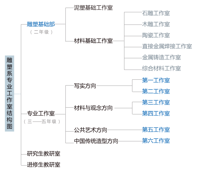 專業工作室