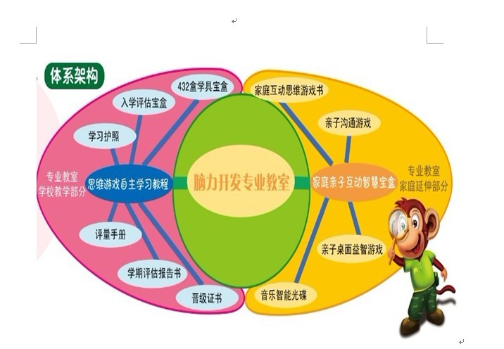 多元智慧型寶盒