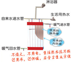 工作原理