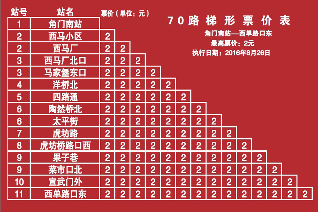 北京公交70路