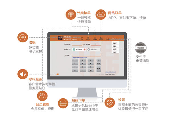 簡易付