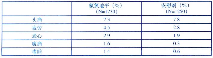 絡活喜(安洛地平)