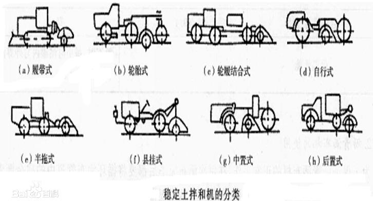 穩定土攪拌機分類