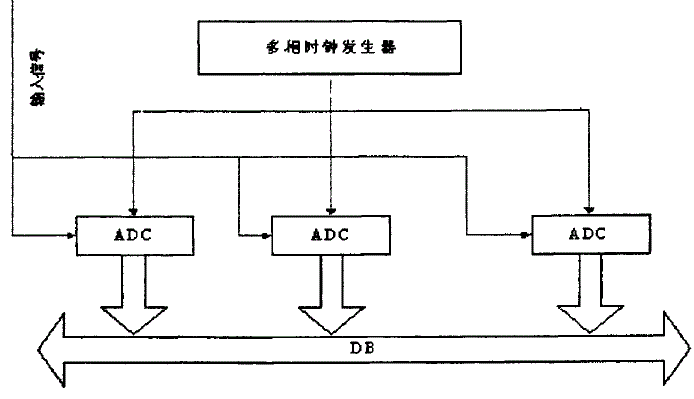圖2 多片ADC並行採樣系統結構圖