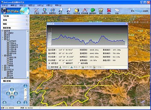 EV-Globe Pro三維平台圖片(高程分析)