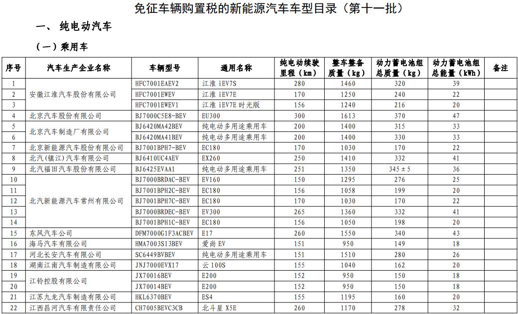 免徵車輛購置稅的新能源汽車車型目錄