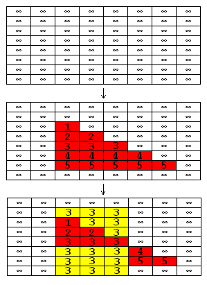 Z Buffer