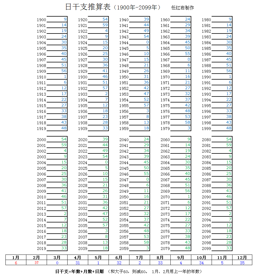 日乾支推算表