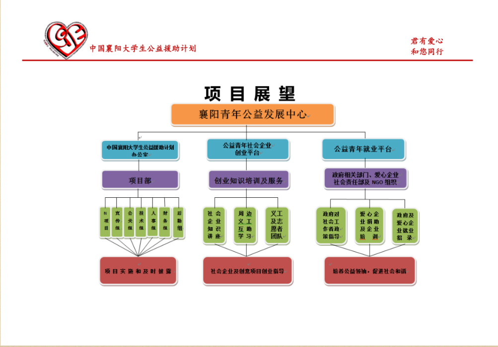 中國襄陽大學生公益援助計畫