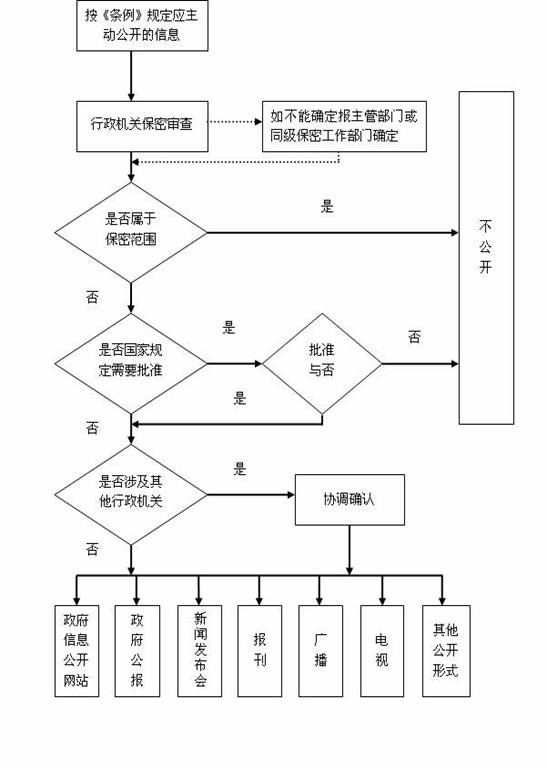 松陽縣國家稅務局