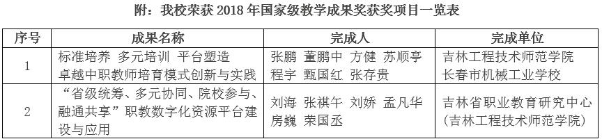 2018年國家級教學成果獎