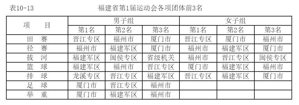 福建省運動會