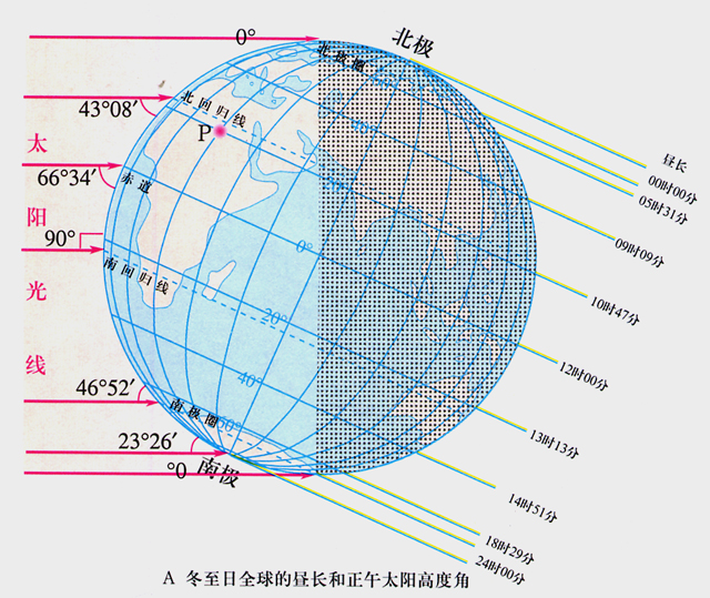 正午太陽高度角