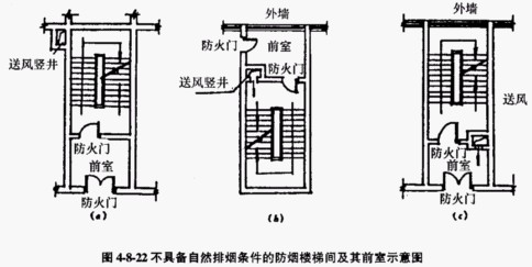 前室示意圖