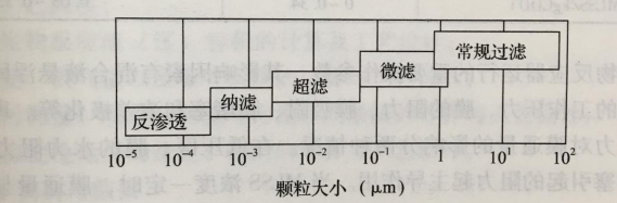 膜生物反應器系統