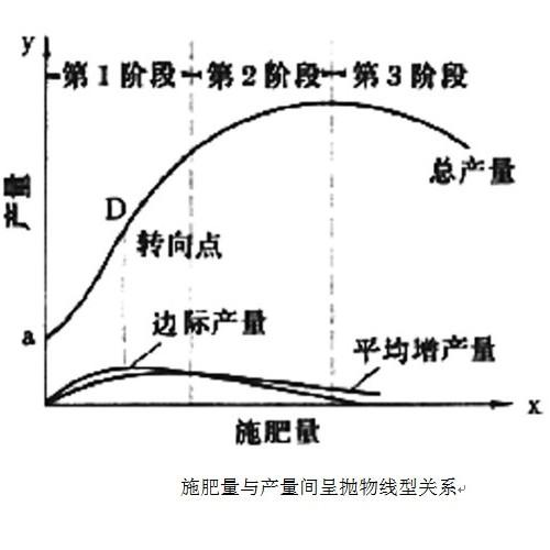 最低因子律