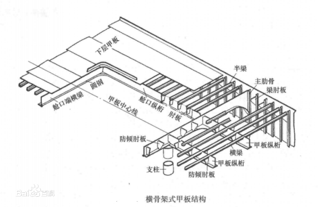 尾橫樑