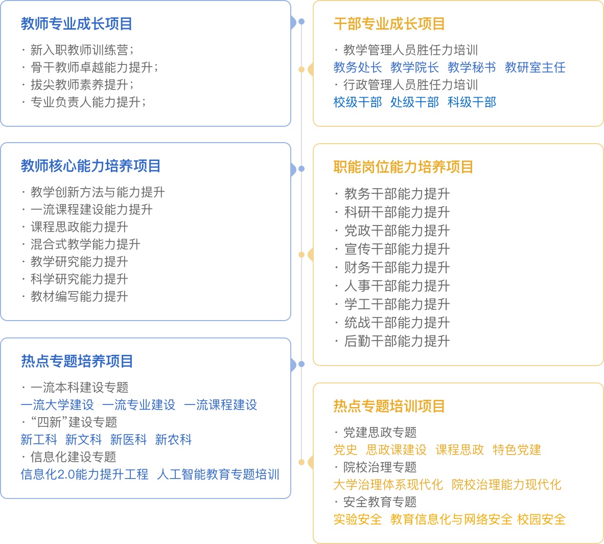 中國高等教育培訓中心