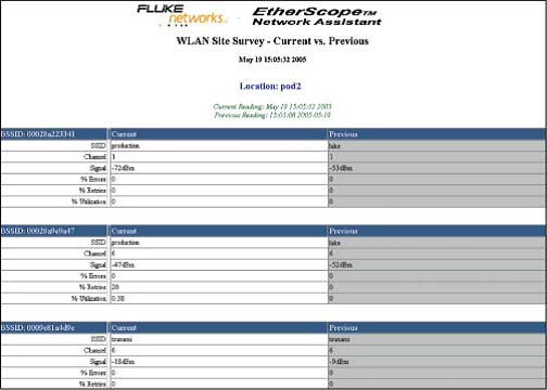 EtherScope ES網路通二代無線型