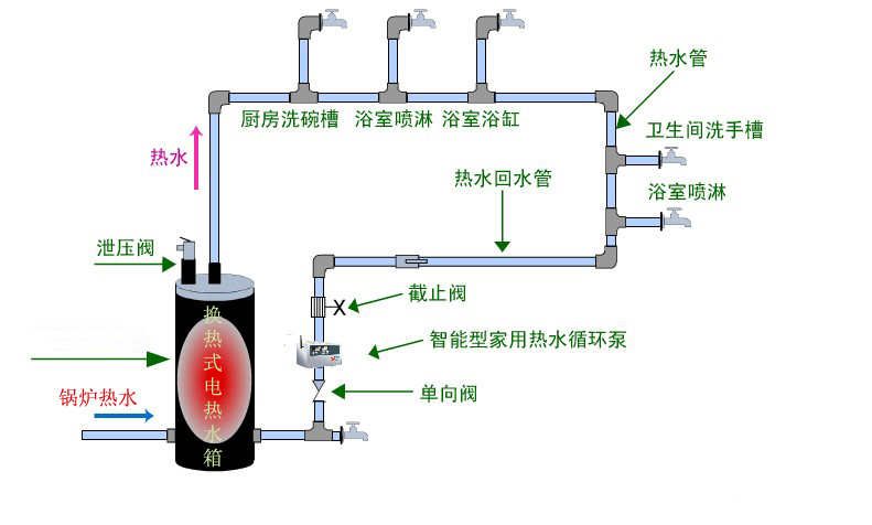 中央熱水