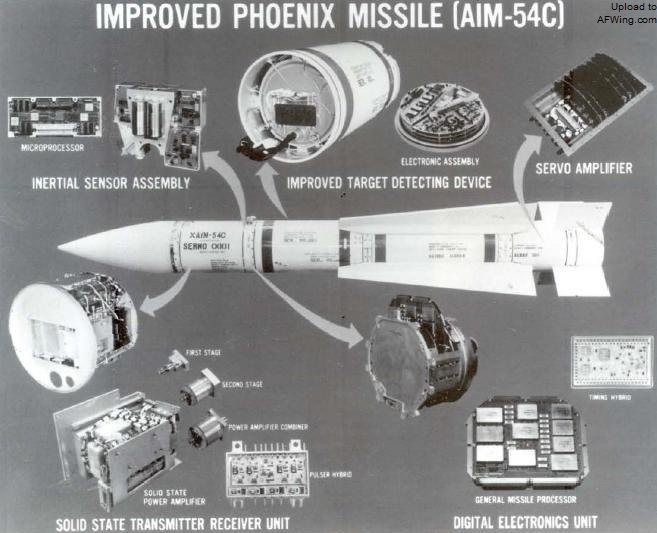 AIM-54遠程空空飛彈(美“不死鳥”遠距空空飛彈)