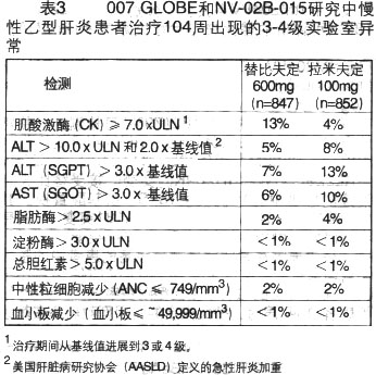 素比伏