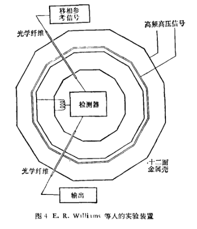 現代實驗裝置