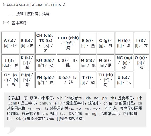 閩南語(閩南語系)