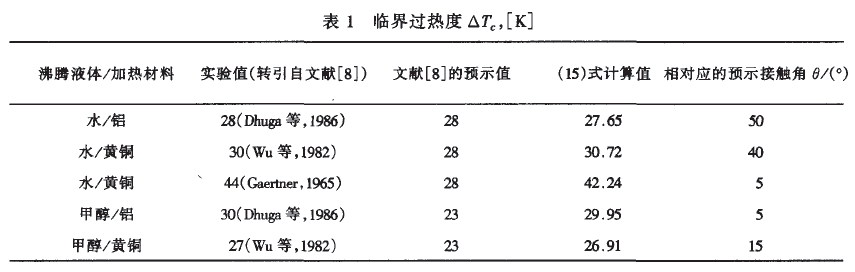 沸騰危機