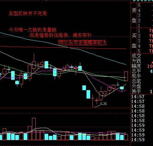 反轉K線