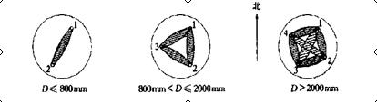 多跨孔超音波循測系統