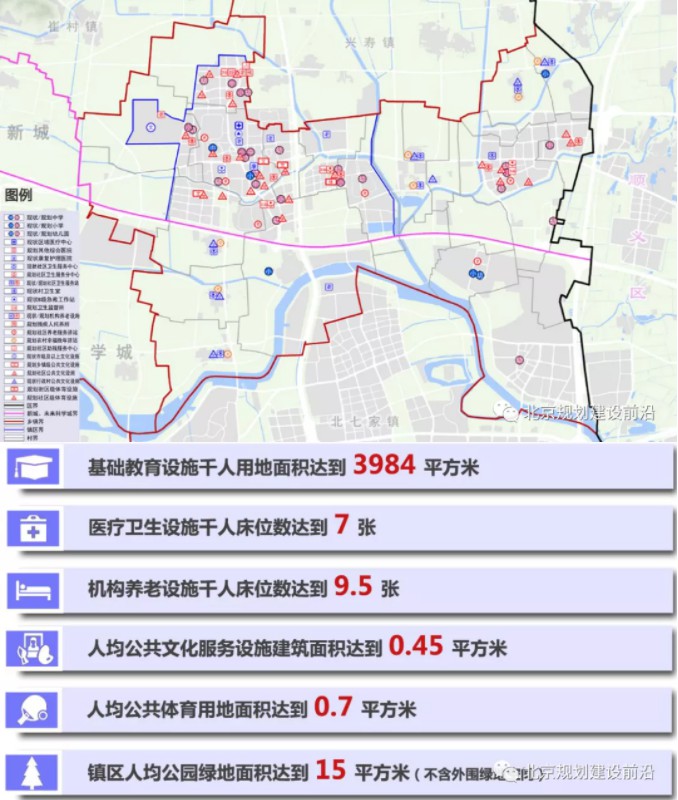 北京市昌平區小湯山鎮國土空間規劃（2020年一2035年）