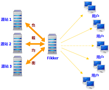 Fikker