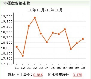 吉慶院房價走勢